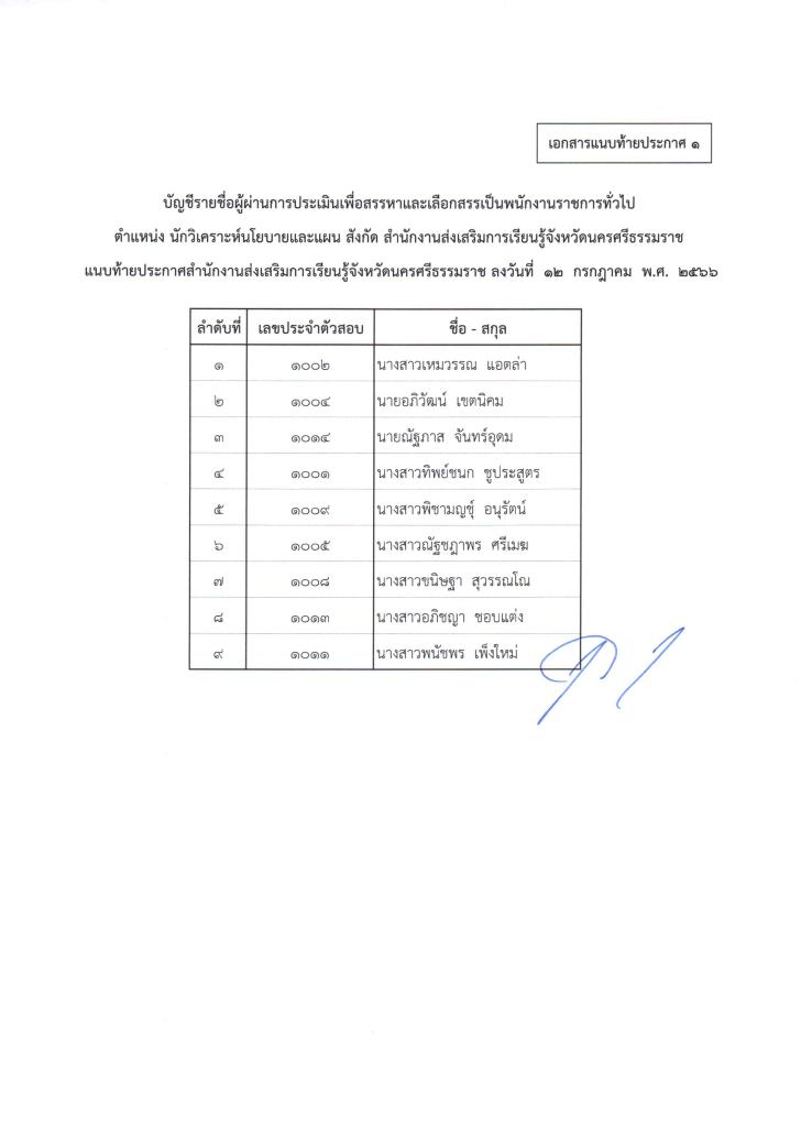 3. ประกาศ บัญชีรายชื่อผู้ผ่านการสรรหาและเลือกสรรเป็นพนักงานราชการทั่วไป ตำแหน่ง นักวิเคราะห์นโยบายและแผน